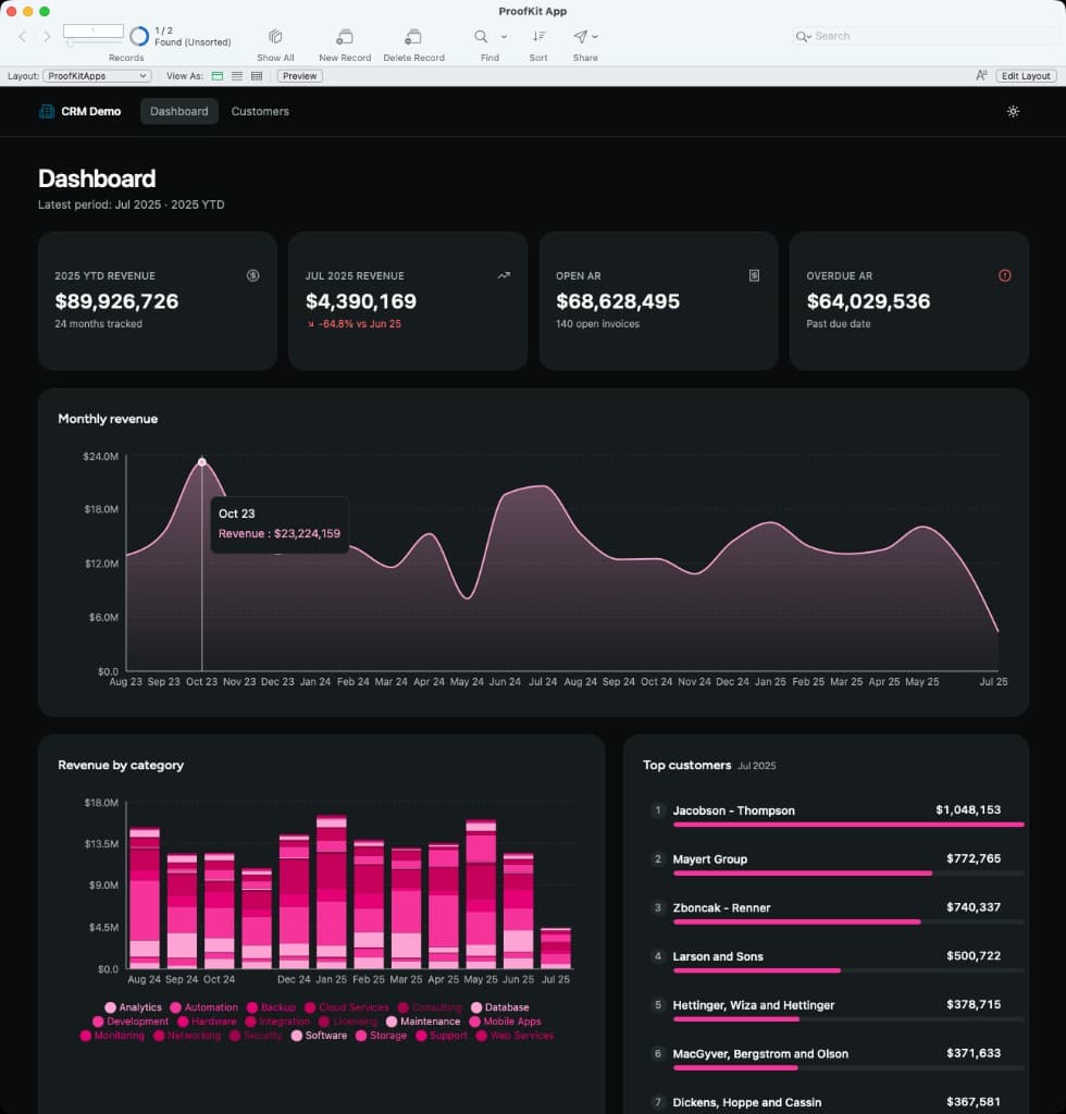A deployed ProofKit dashboard running inside a FileMaker Web Viewer layout.